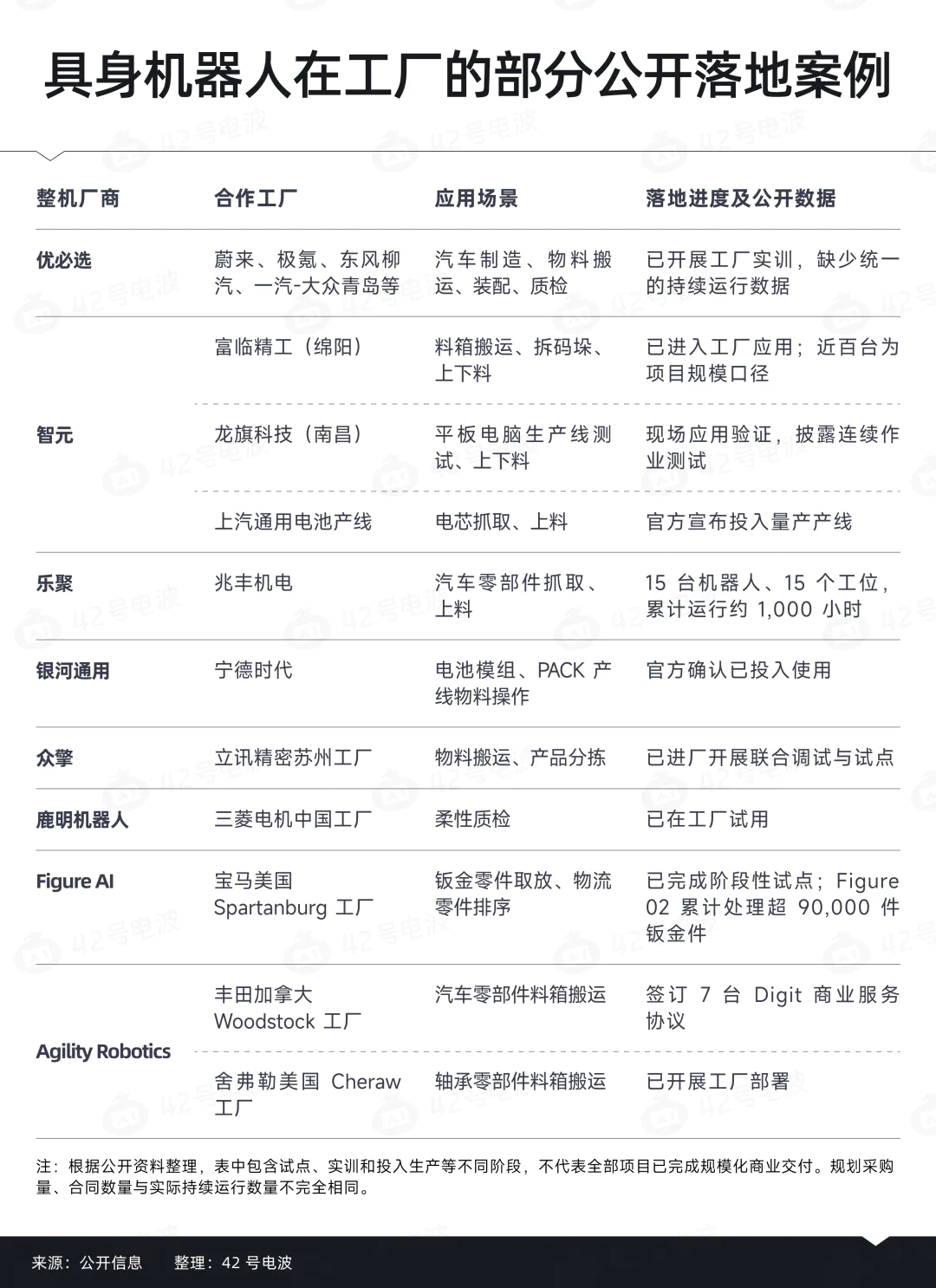 机器人卖出之后,轮到二开公司赚钱了吗?