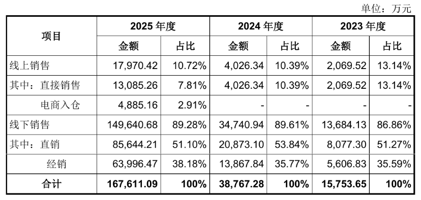 人形机器人租金暴跌，厂商为什么还在铺渠道？