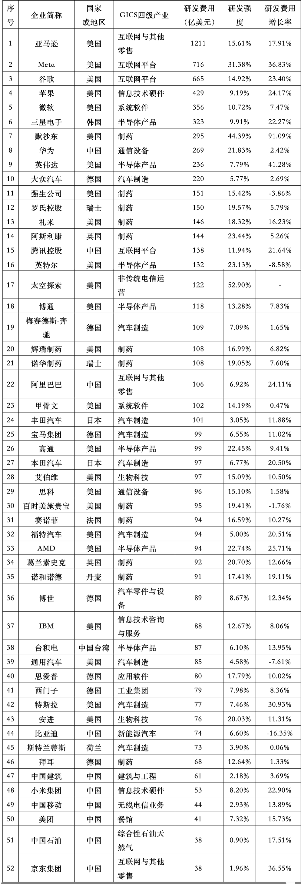 马斯克能抵三个哈佛大学吗？