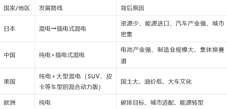 特斯拉都飞起来了，电动车在日本，为什么销量老是不能起飞
