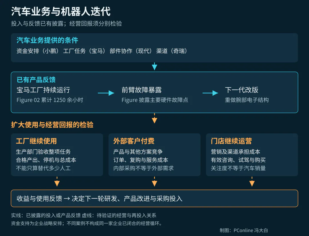 车企造人形机器人,究竟图什么?