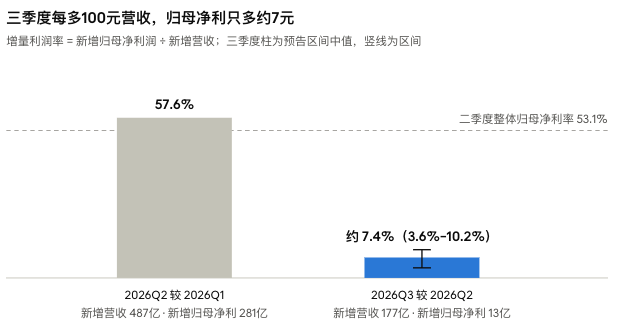 长鑫的千亿利润里，藏着第一个拐点