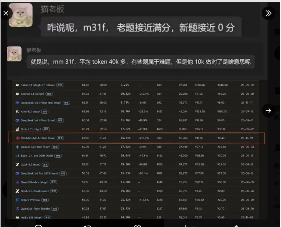 MiniMax的低价攻势,撞上“背题”疑云