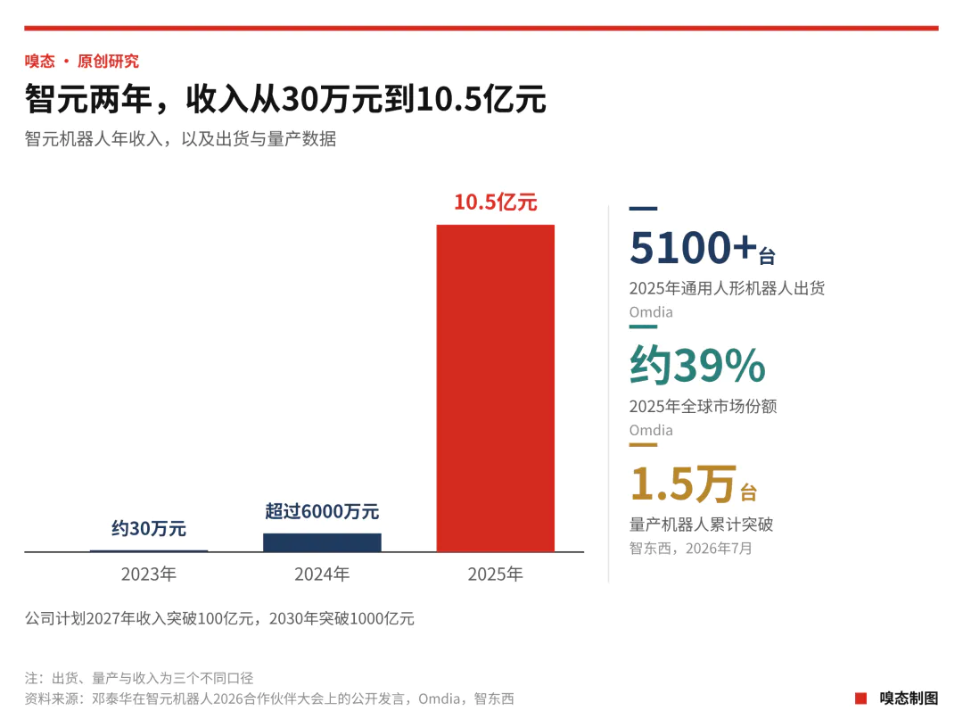 离开华为的人:23位AI创业者,18家公司,一场门外的商业征程