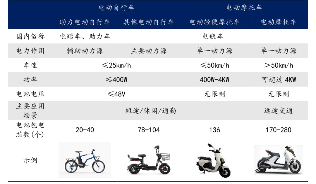 电驴,能否摸着摩托车过河?