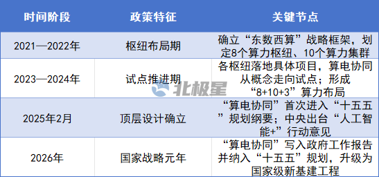 光伏龙头集体“杀入”AIDC，谁真上桌了？