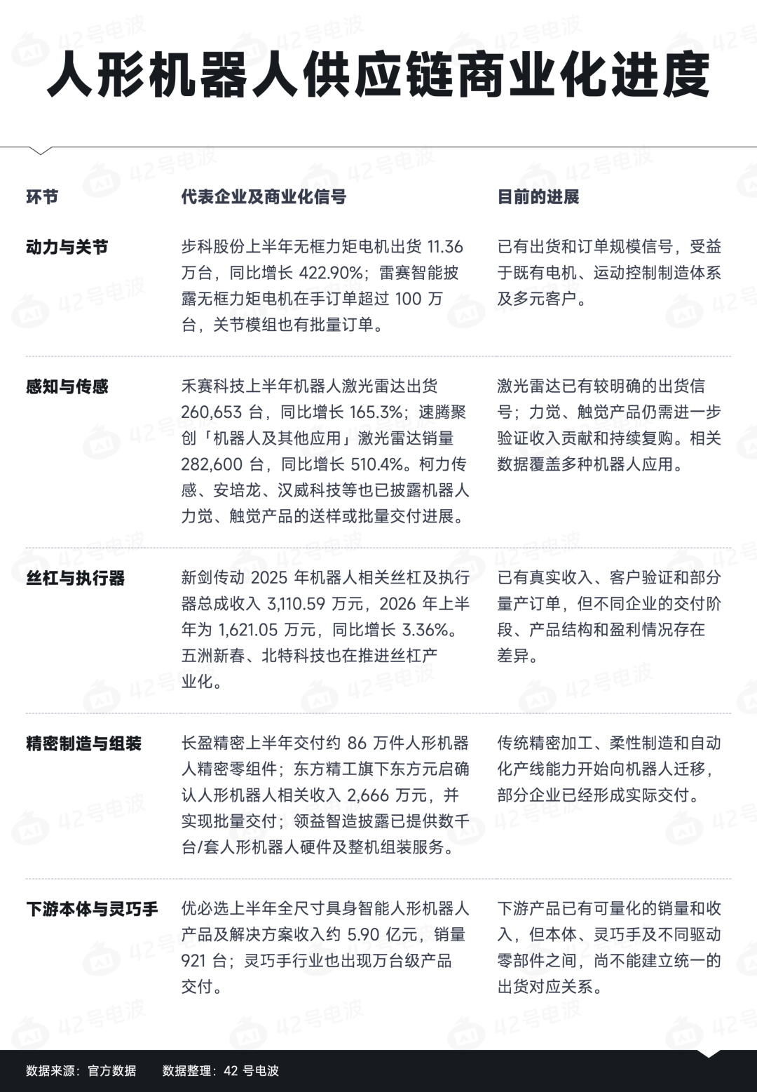 丝杠还在等特斯拉