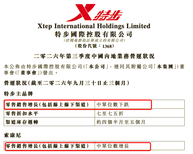 “跑鞋中的劳斯莱斯”，还带不飞特步
