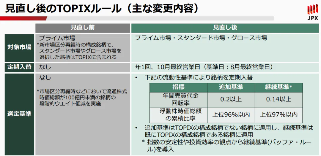 日本股市,迎重大调整