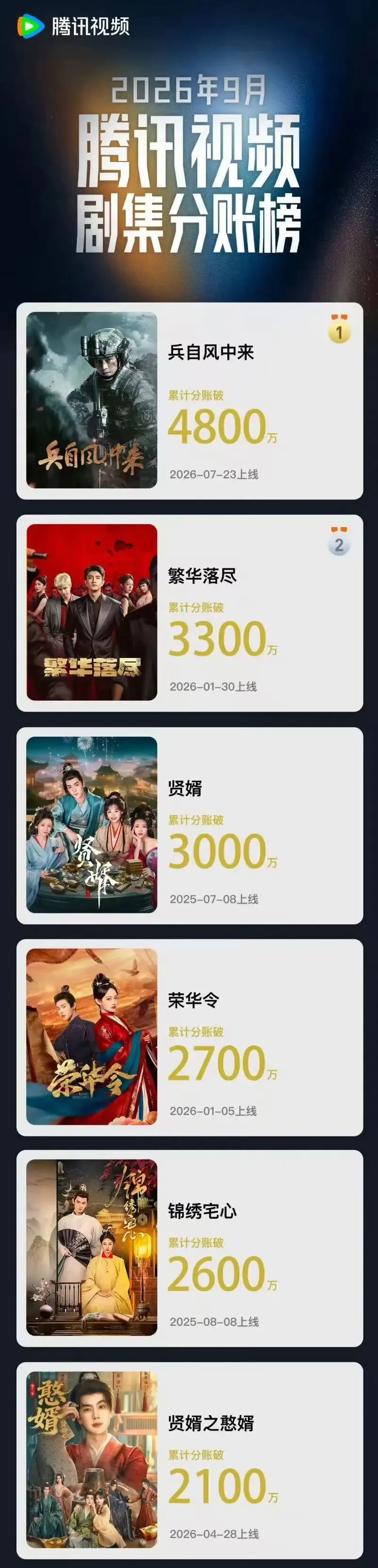 内娱进入“大中剧”时代