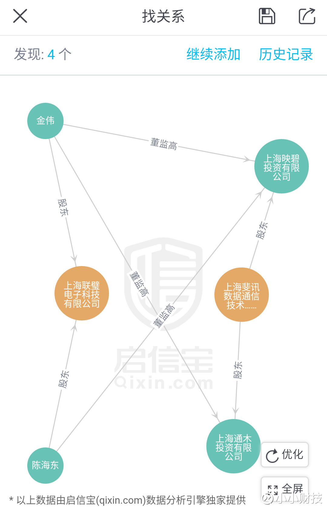 这家借壳上市的路由器公司被疑自融,京东265万
