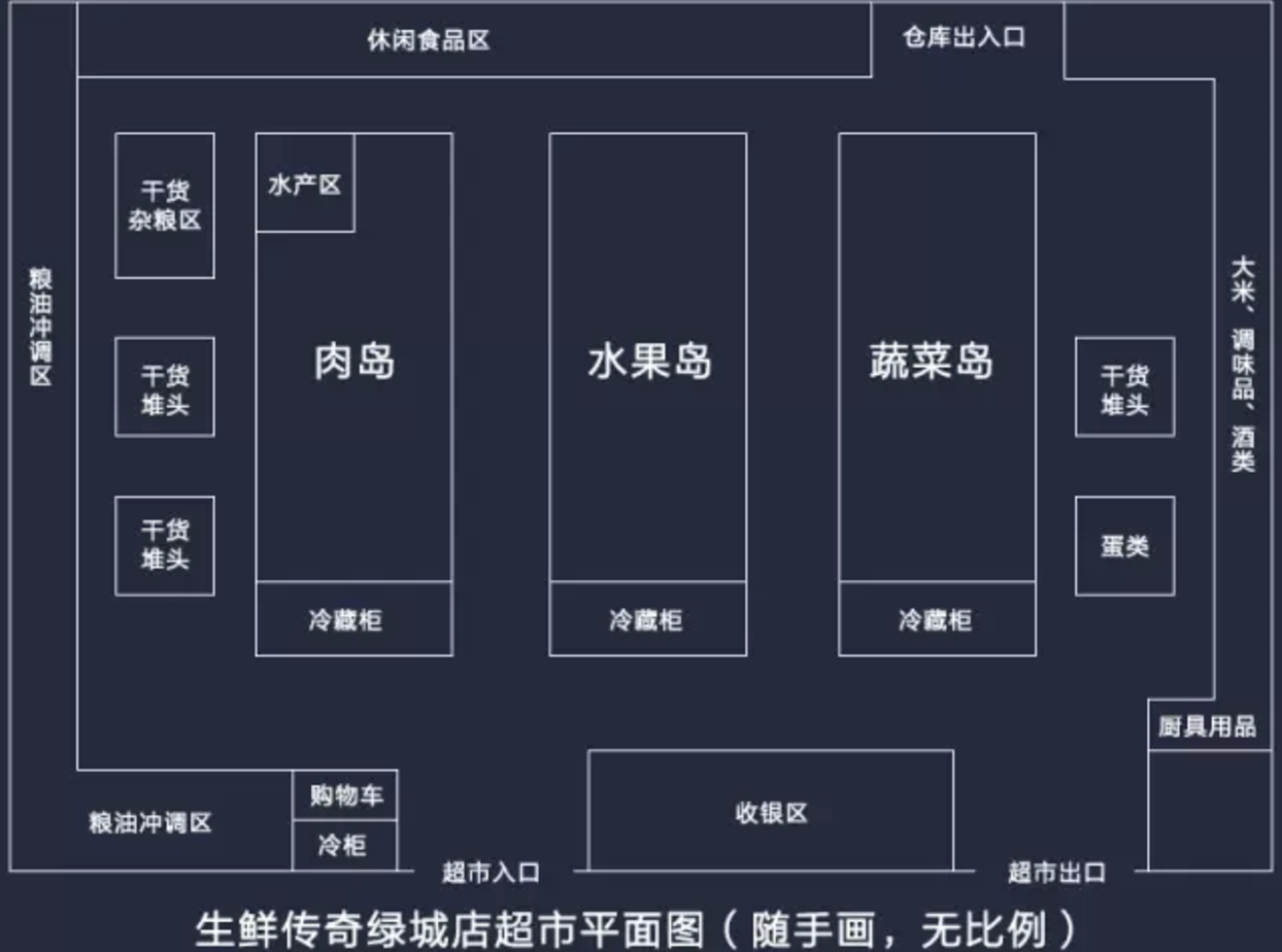 盒马鲜生平面图图片