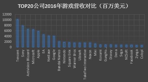 科技全球霸主_科技霸主全球排行榜_全球科技霸权