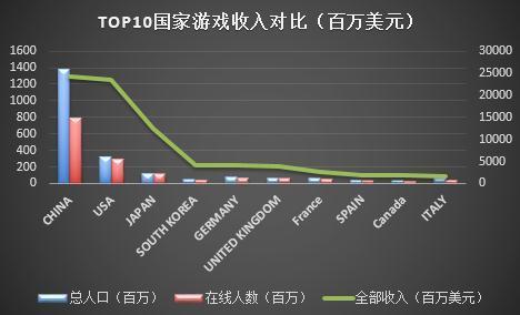 科技霸主全球排行榜_科技全球霸主_全球科技霸权