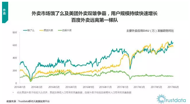 从此江湖再无百度外卖？-天方燕谈