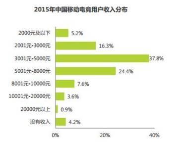中国人均收入城市_一线城市白领收入