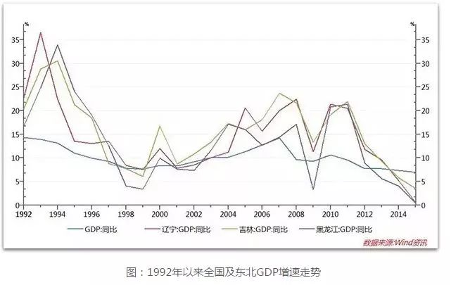 中国石油_中国人均石油占有量(3)