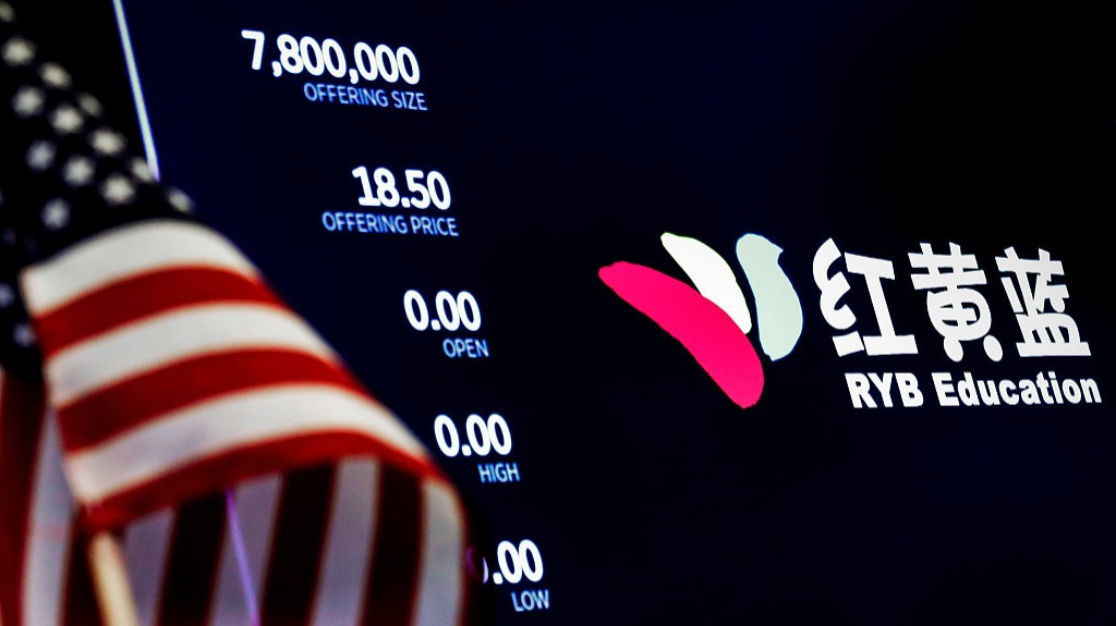 幼教行业的资本禁令因何而来？