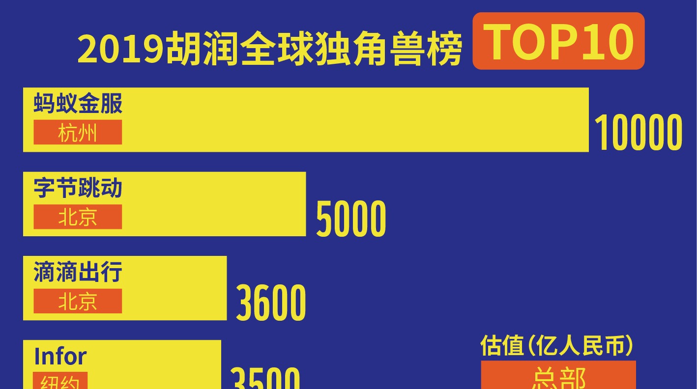 故事快讲不下去的互联网新秀们