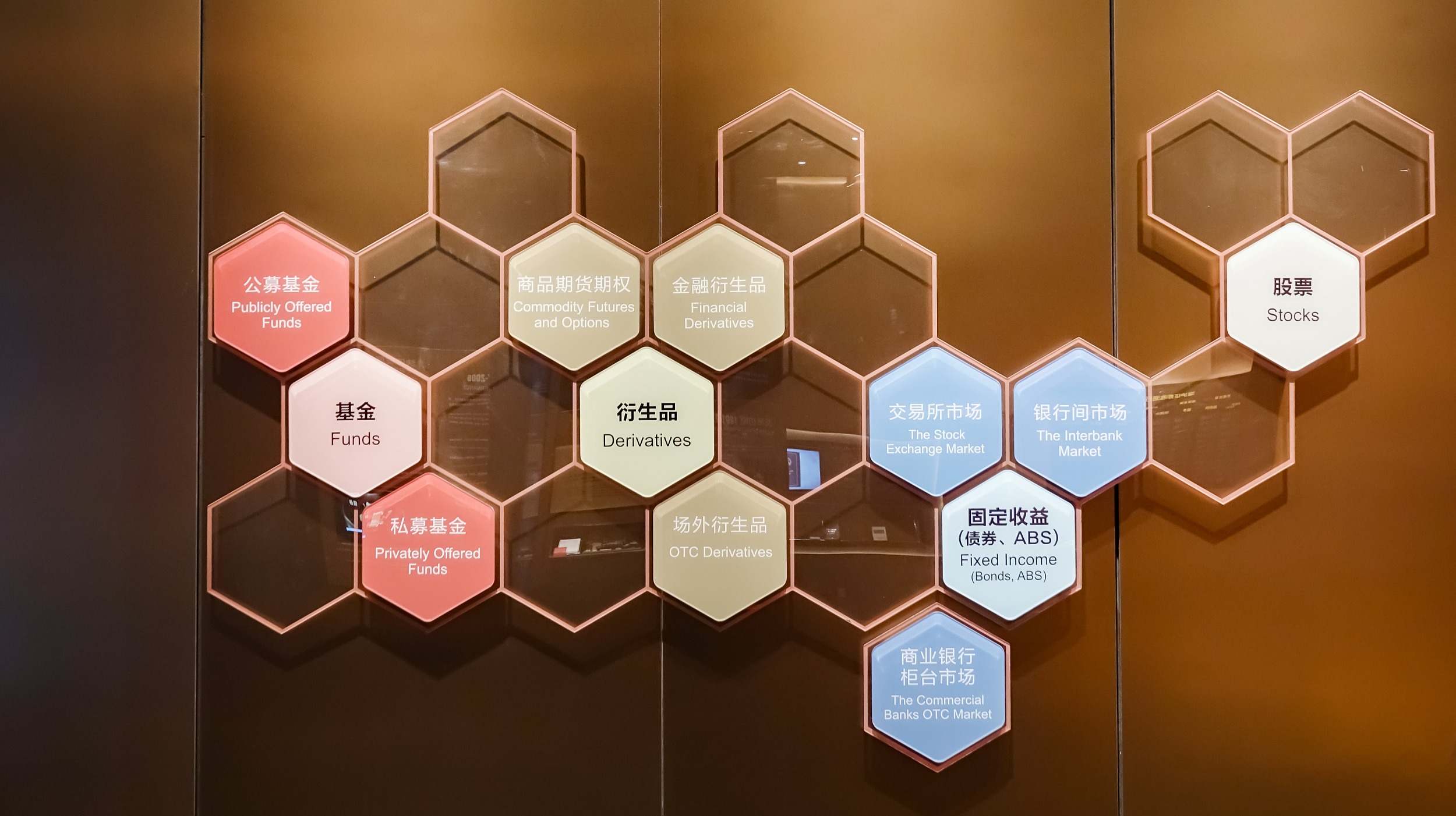 当下如何做好资产配置？