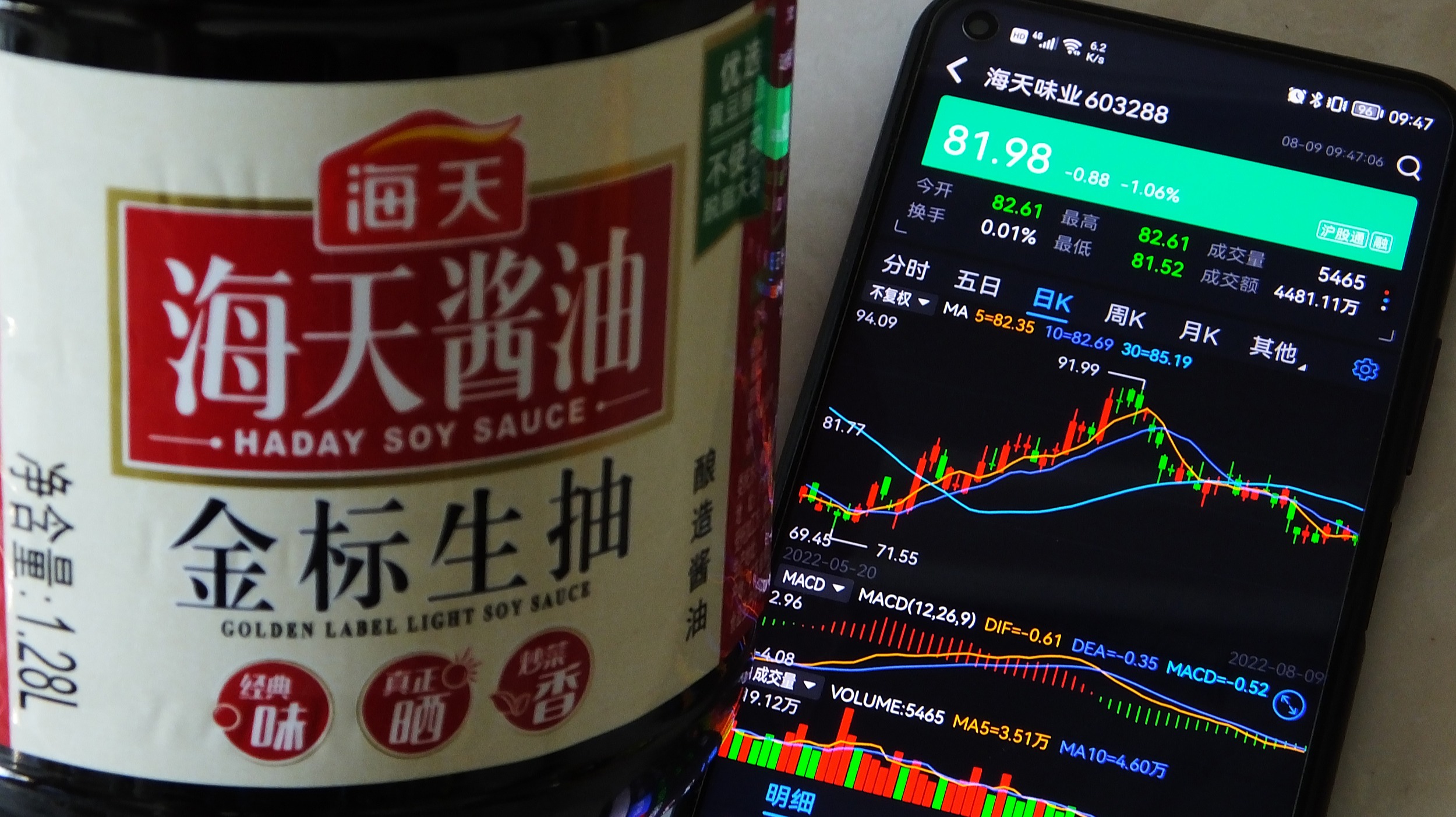 酱油一哥丢了3000亿，这事儿大吗？