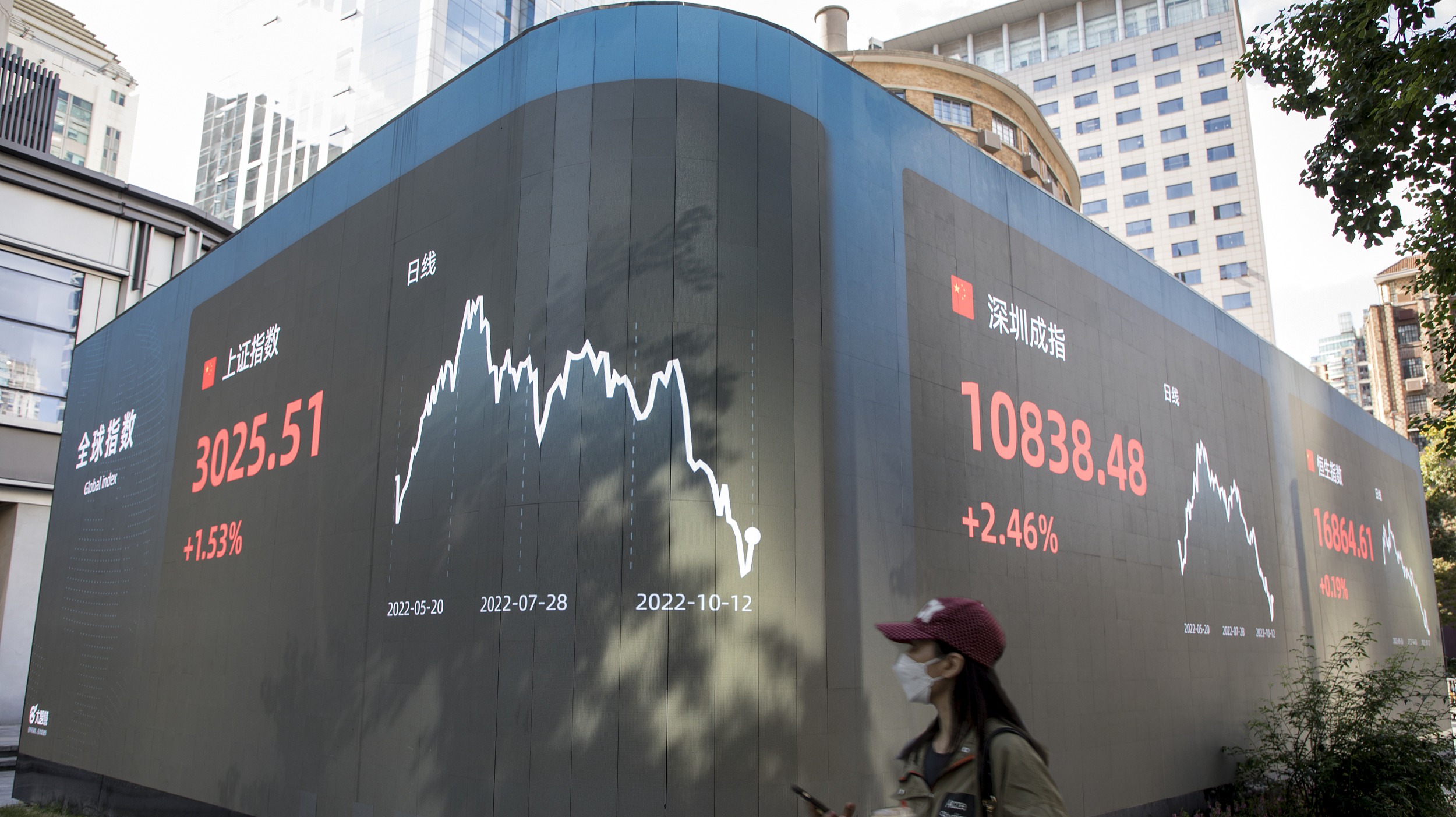 泉果基金赵诣：3000点以下，投资胜率较高，两类新能源企业可以投资