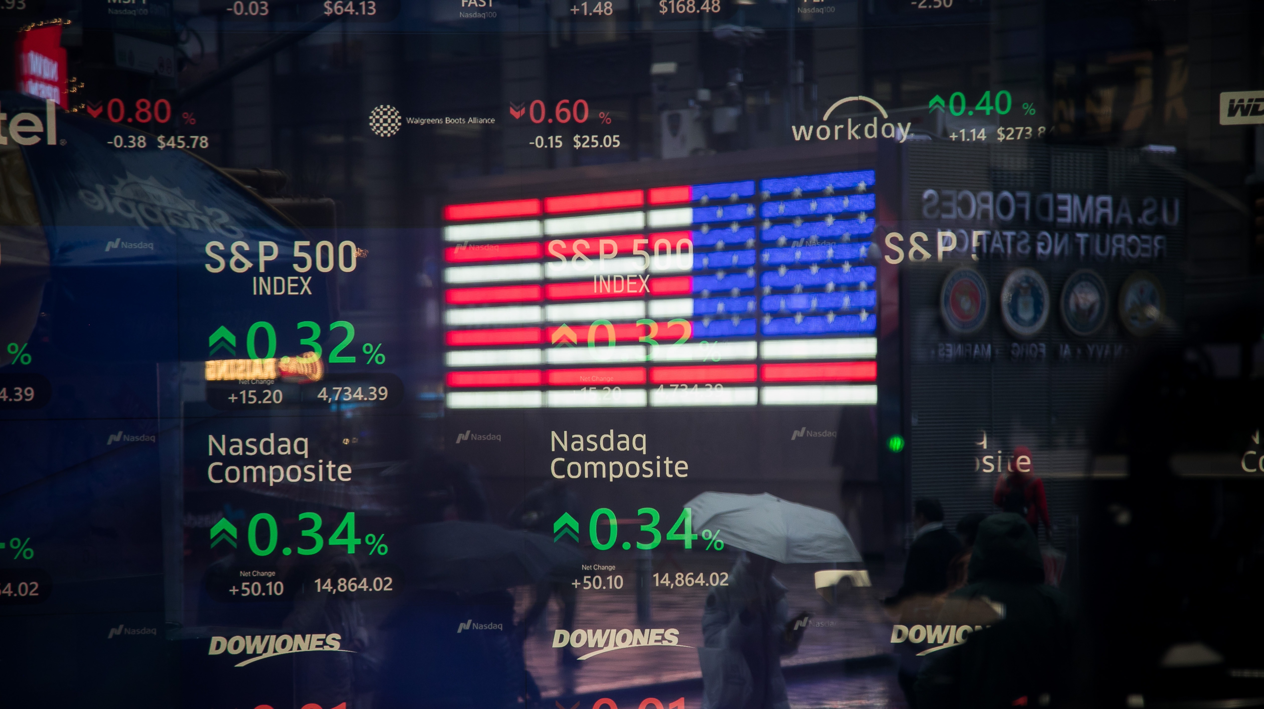 开局表现不佳，2024怎么走？