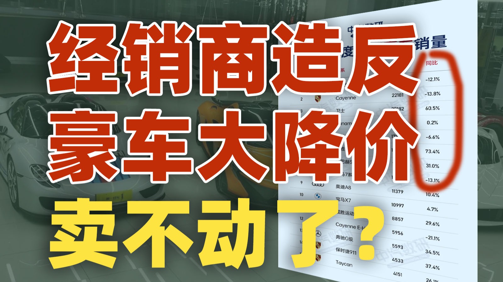 保时捷被供应商集体“逼宫”？豪车集体大降价