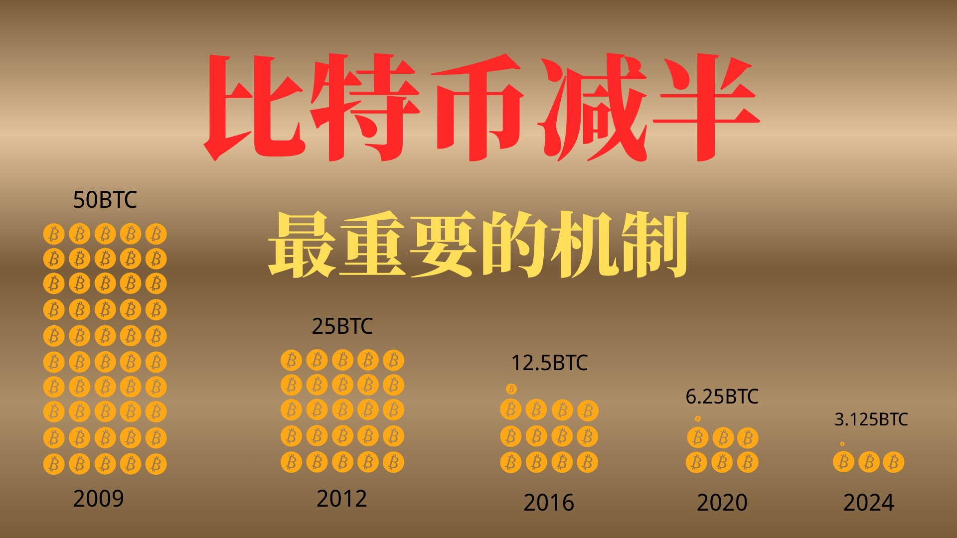 什么是比特币减半？小白也能看懂的动画解说-虎嗅网