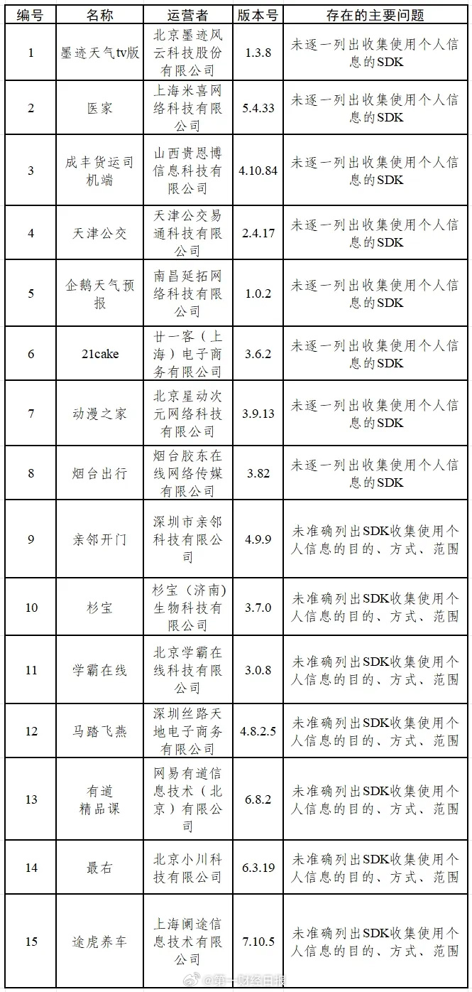 商务部：中方决定同意与美方接触；默茨当选德国总理；斯凯奇宣布退市；墨迹天气tv版等15款APP被通报