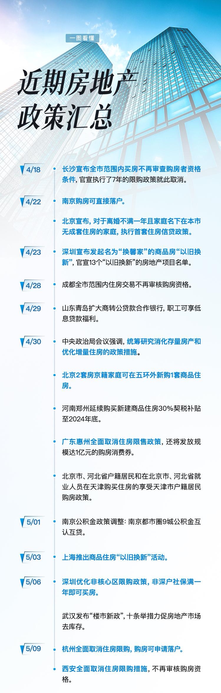 杭州、西安全面取消住房限购，全国限购仅剩6地！一图看懂近期多地限购政策变化 - 妙投