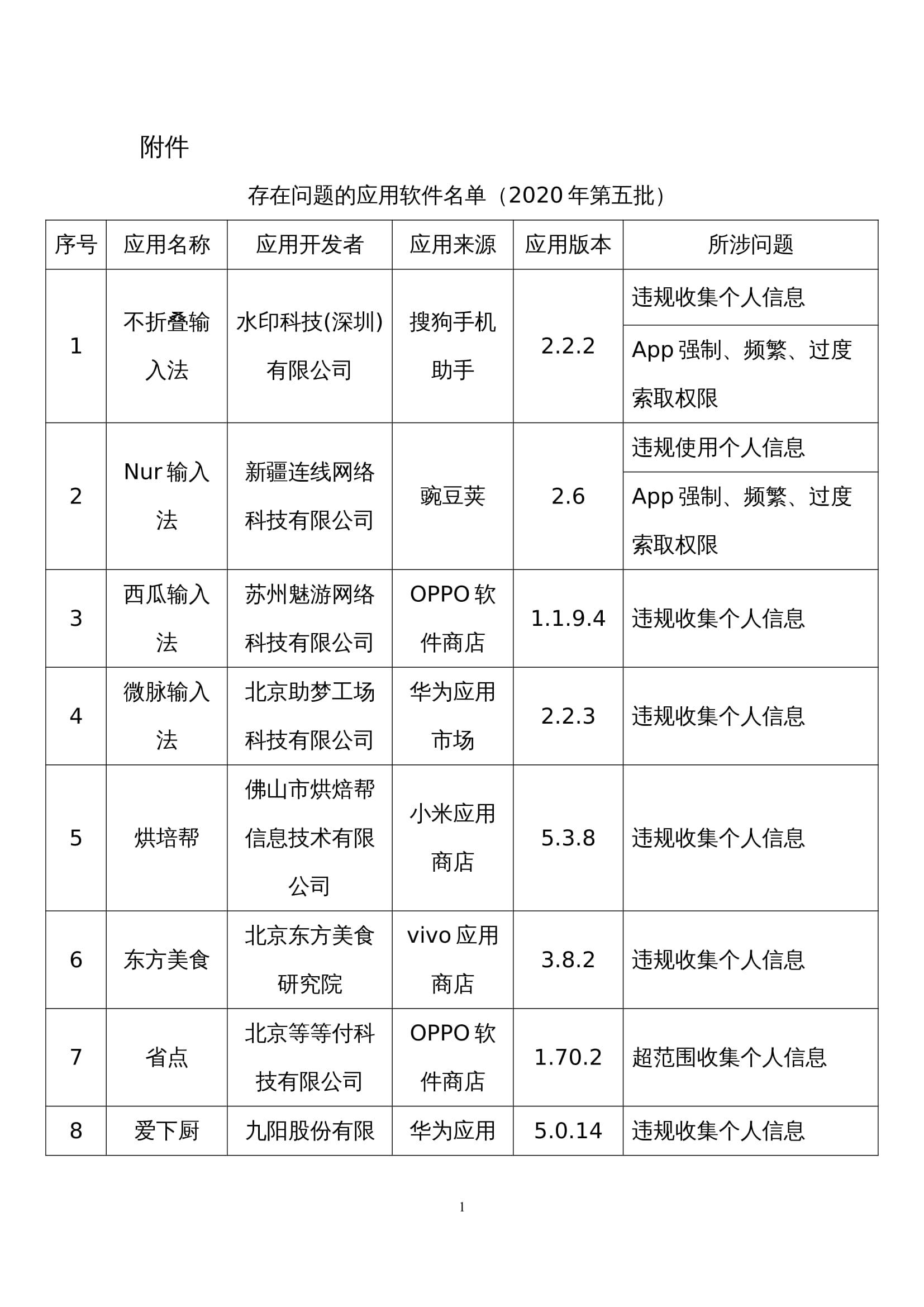 工信部公布第五批侵害用户权益行为的App。-广告人干货库