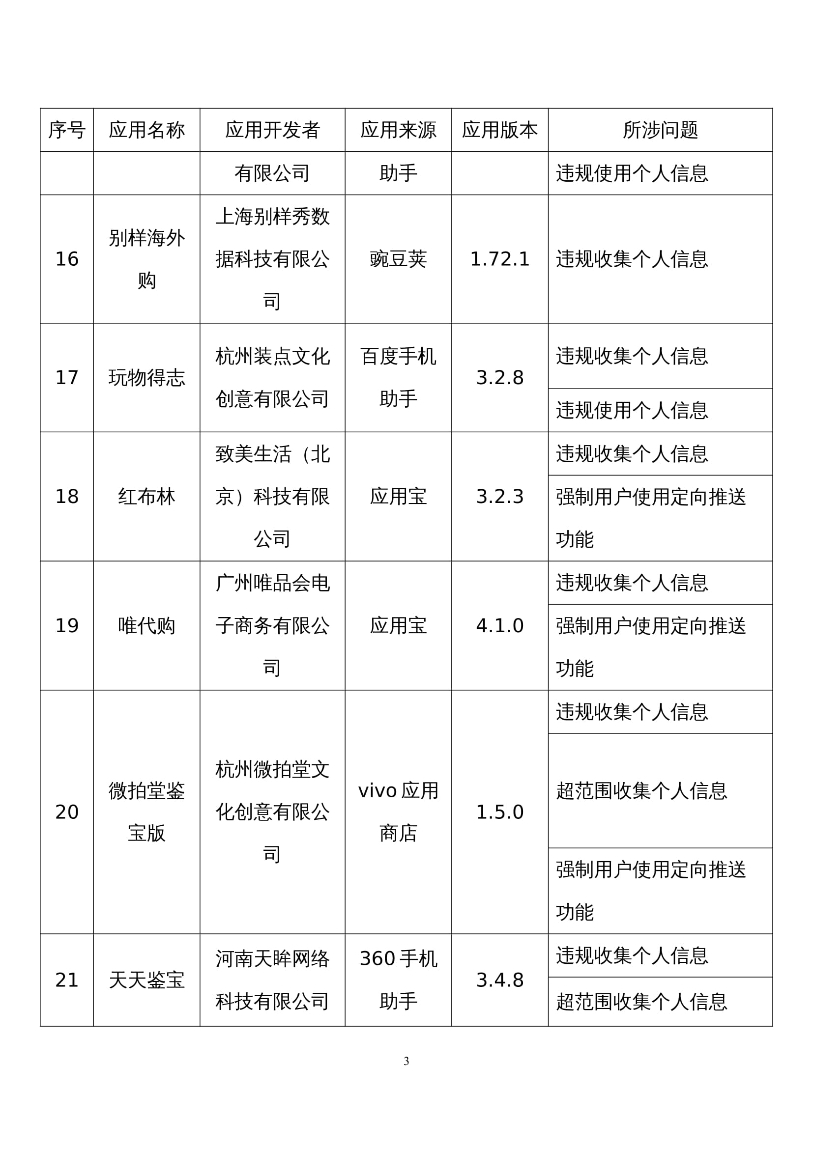 工信部公布第五批侵害用户权益行为的App。-广告人干货库