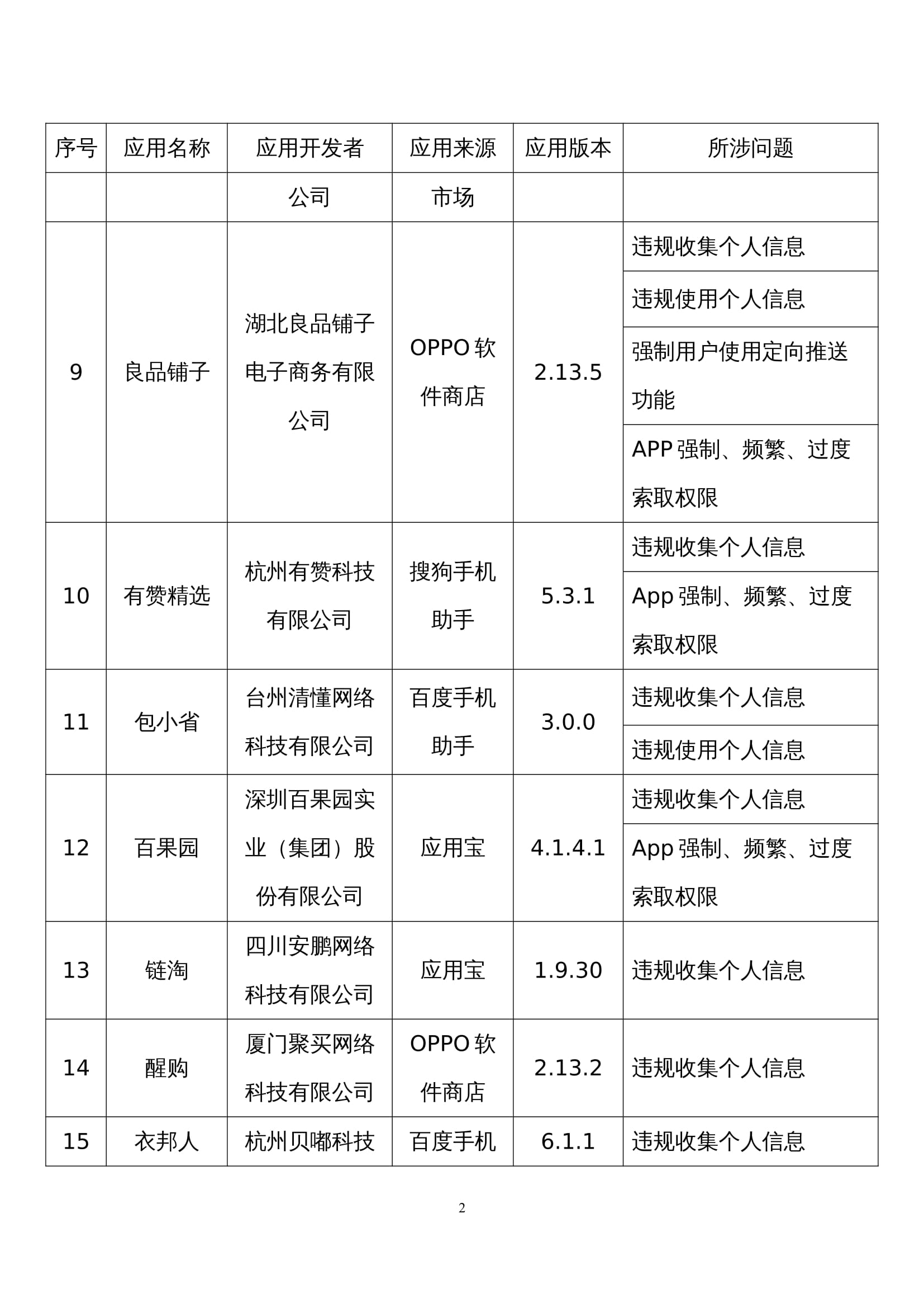 工信部公布第五批侵害用户权益行为的App。-广告人干货库