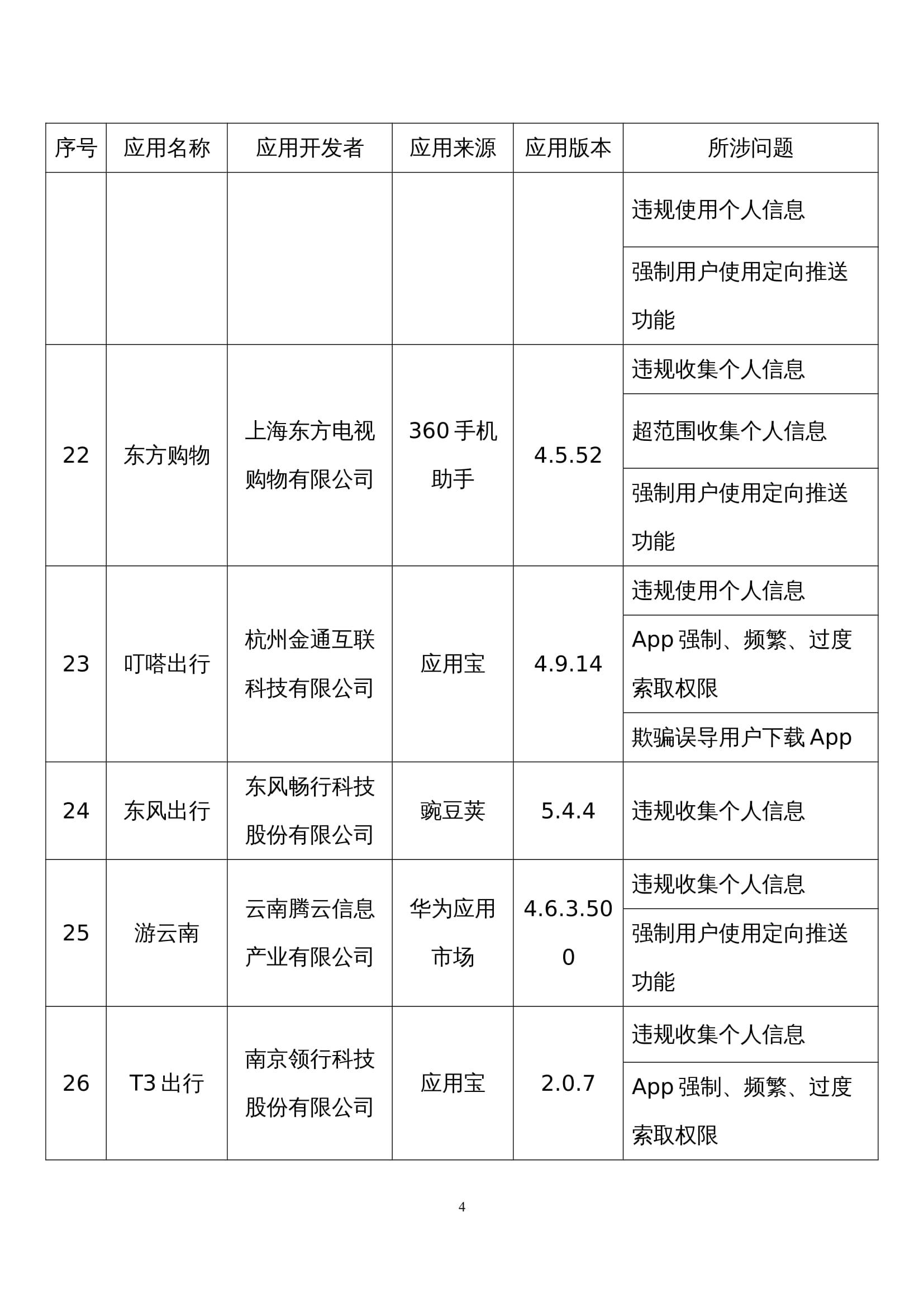 工信部公布第五批侵害用户权益行为的App。-广告人干货库