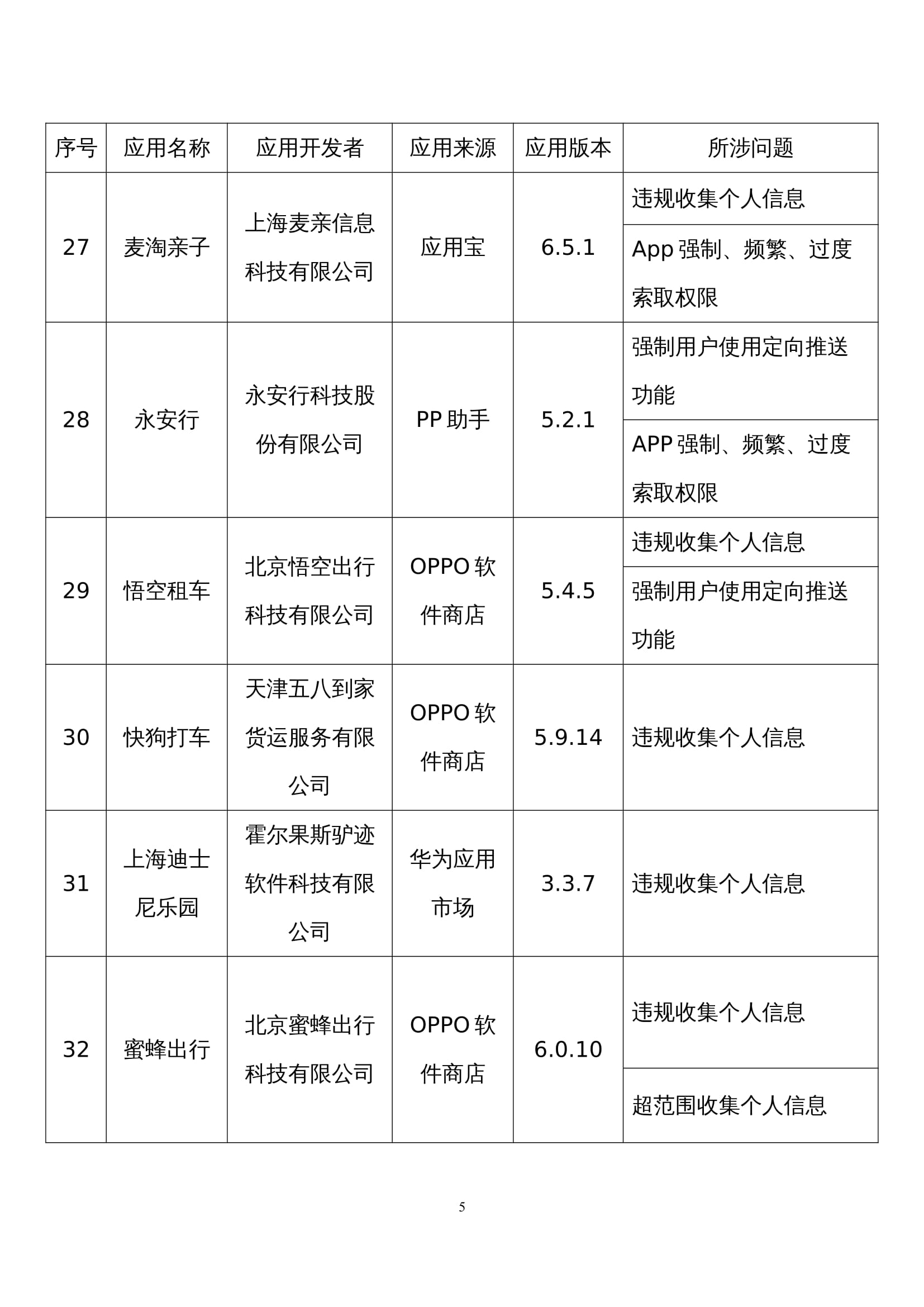 工信部公布第五批侵害用户权益行为的App。-广告人干货库