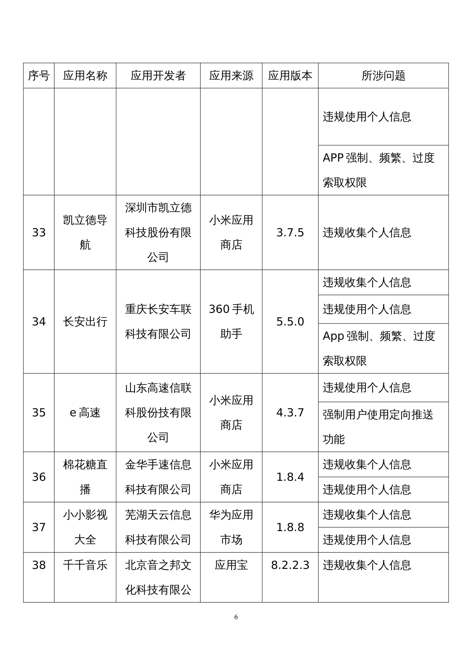 工信部公布第五批侵害用户权益行为的App。-广告人干货库