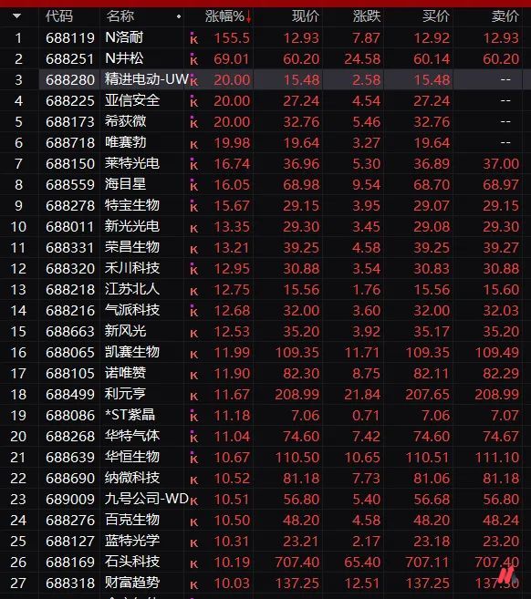 大消息引爆，5万亿狂飙！锂电新能源大爆发，千亿白马股涨停，外资突然加仓75亿 - 妙投