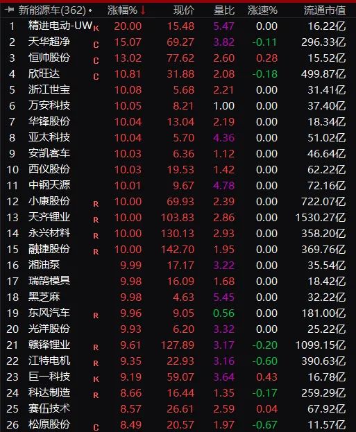 大消息引爆，5万亿狂飙！锂电新能源大爆发，千亿白马股涨停，外资突然加仓75亿 - 妙投