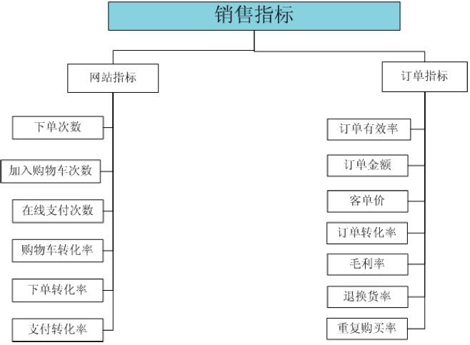 对宏观经济运行总量指标的影响因素单选