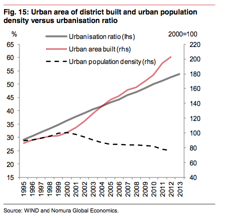 人口密度_人口密度与城市化
