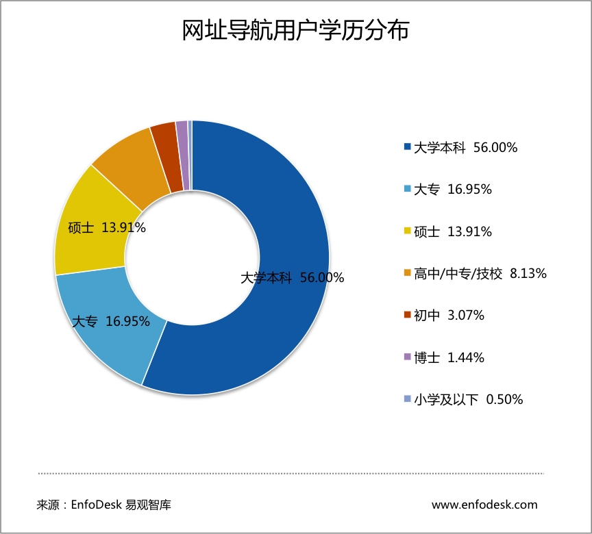 wangzhidaohang2.png